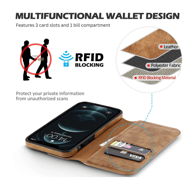 Flatus Leather Flip Wallet iPhone Case